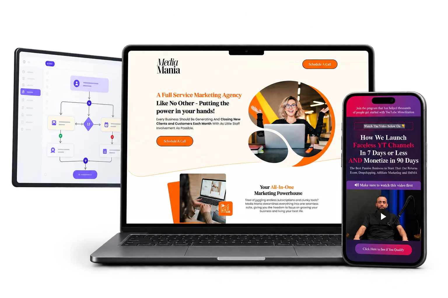 Website, mobile sales funnel and workflow automation displayed in premium device mockups