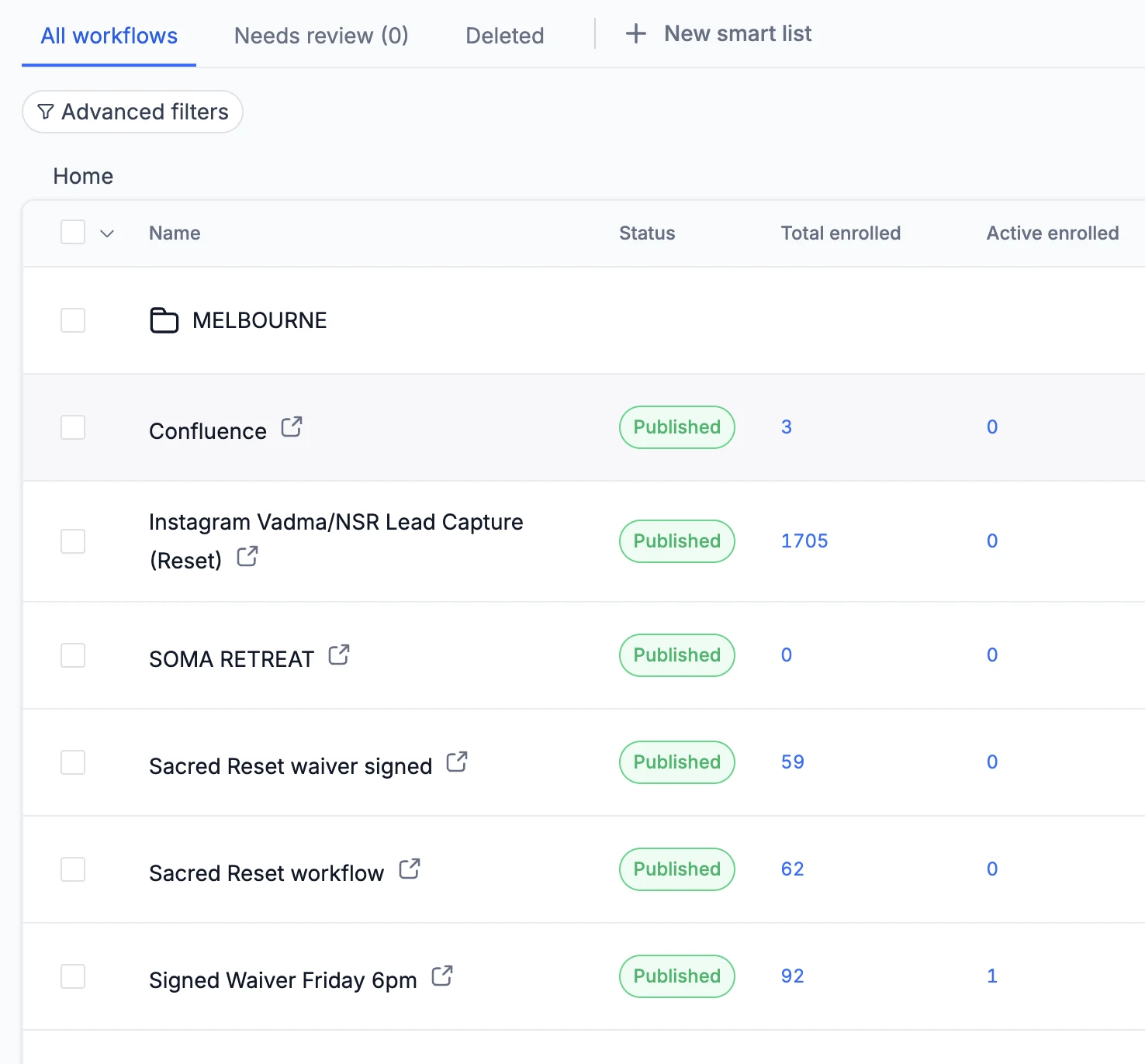 Published Sacred Reset and Instagram lead-capture workflows with enrolment counts