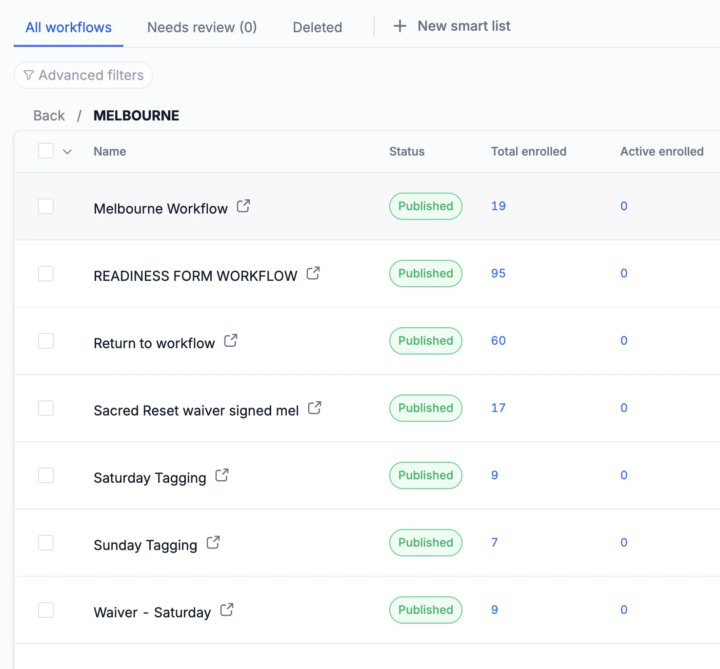 Melbourne readiness and waiver workflow list with published status