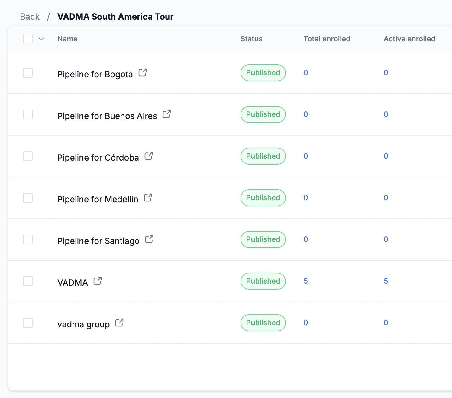 Published VĀDMA workflows named for Bogotá, Buenos Aires, Córdoba, Medellín and Santiago